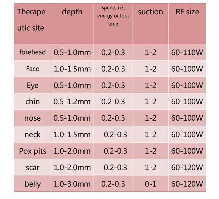 RF Microneedle Skin Tightening Face Lifting Wrinkle Removal Fractional Morpheus 8 Fractional Machine